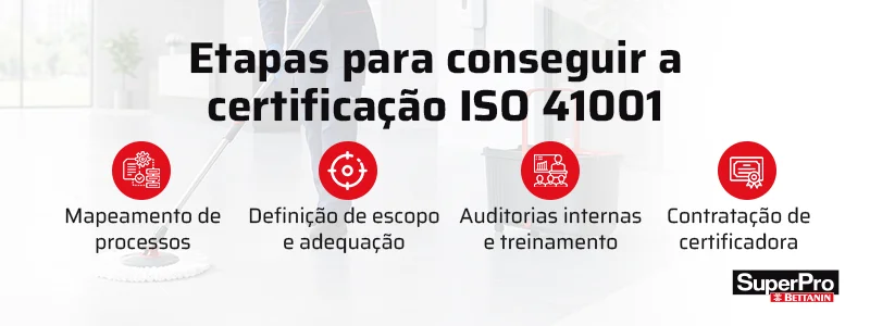 Banner sobre as etapas para conseguir a certificação ISO 41001
Mapeamento de processos
Definição de escopo e adequação
Auditorias internas e treinamento
Contratação de certificadora