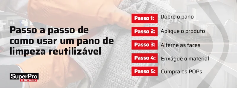 Banner SuperPro Bettanin com passo a passo de como usar um pano de limpeza reutilizável:
Passo 1: Dobre o pano
Passo 2: Aplique o produto
Passo 3: Alterne as faces
Passo 4: Enxágue o material
Passo 5: Cumpra os POPs
